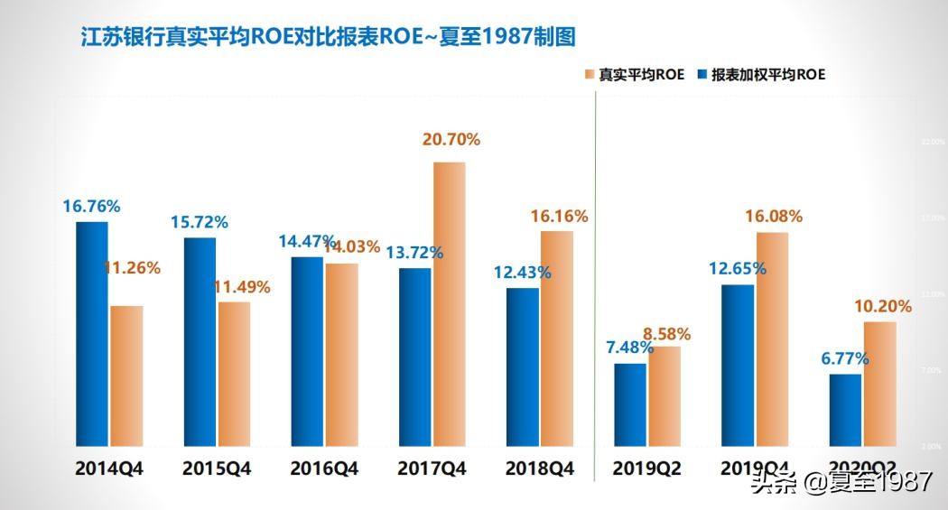 首份银行半年报，江苏银行很好，很便宜