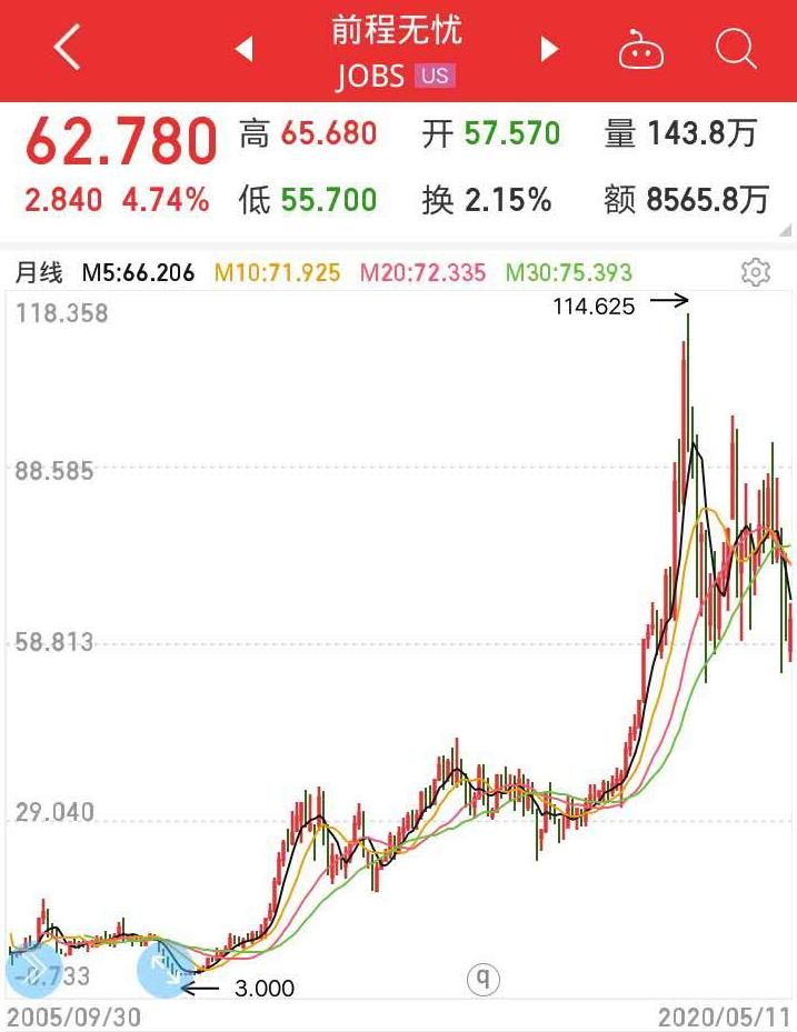 大牛股行情如何,大牛股即将启动