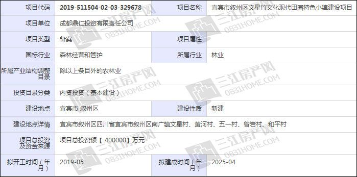约7600亩，涉5个村，投资40亿！宜宾这个大项目，落在一个镇上？