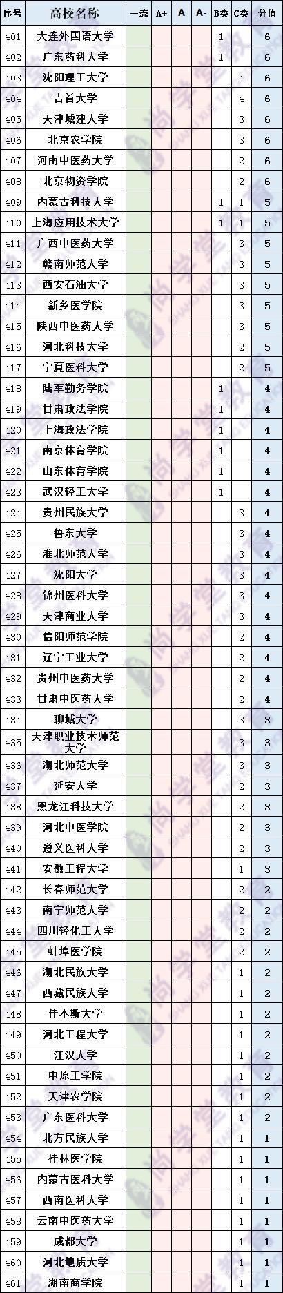 中国高校综合实力排名,高校实力查询