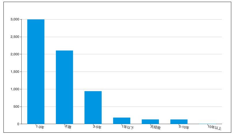 这个岗位做好了，能和马爸爸一起去敲钟，你信吗