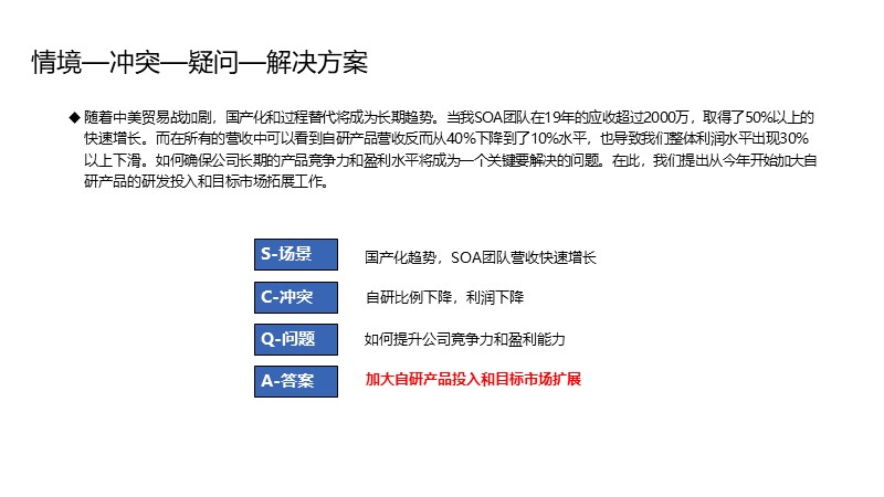 制作一图读懂的ppt模板,空白ppt到精美ppt模板制作