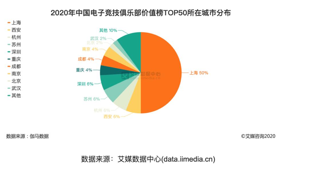 游戏产业哪家强？广东最赚钱，上海电竞之都，成渝新势力