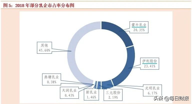 三元股份为何掉队了,三元股份盈利