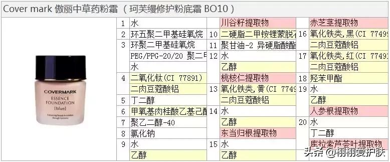 养肤粉底都暗沉,养肤粉底氧化快