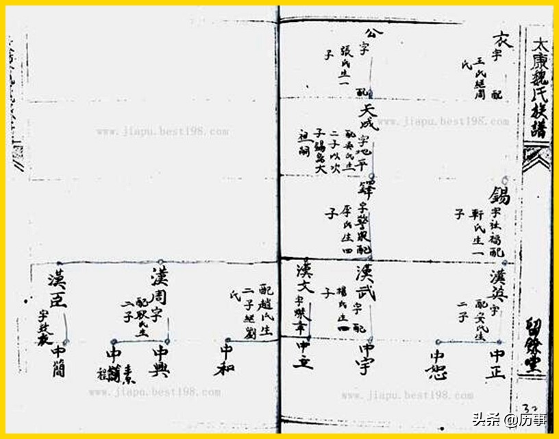 广州市的河南马氏家谱世系表,广东新兴马氏家谱世系表