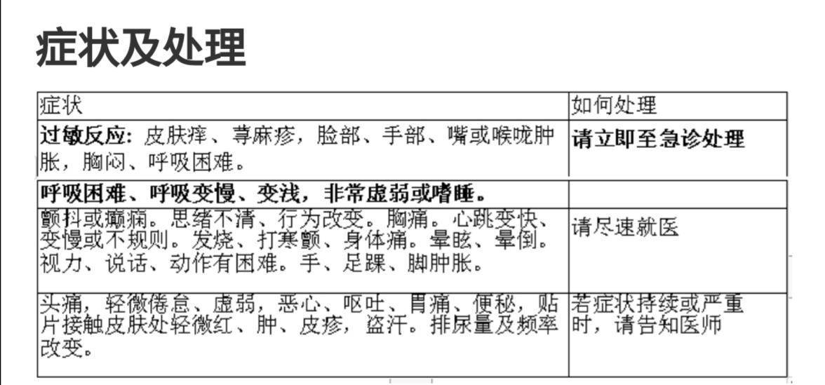 全网最全NSAID类缓解痛经药物盘点（持续更新中）