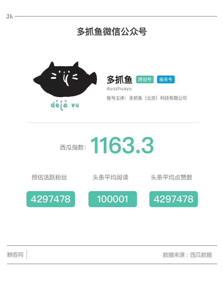 靠小程序卖掉100万本二手书的多抓鱼