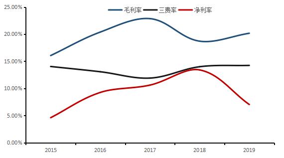 三家集中度90%,味精龙头阜丰集团何时可以好好赚钱公司初始分析