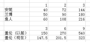 英雄联盟排位出装详解最新,英雄联盟新手入门教学英雄出装