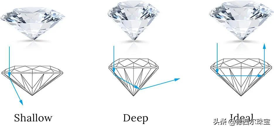 钻石4c标准话术,钻石4c怎么介绍专业术语
