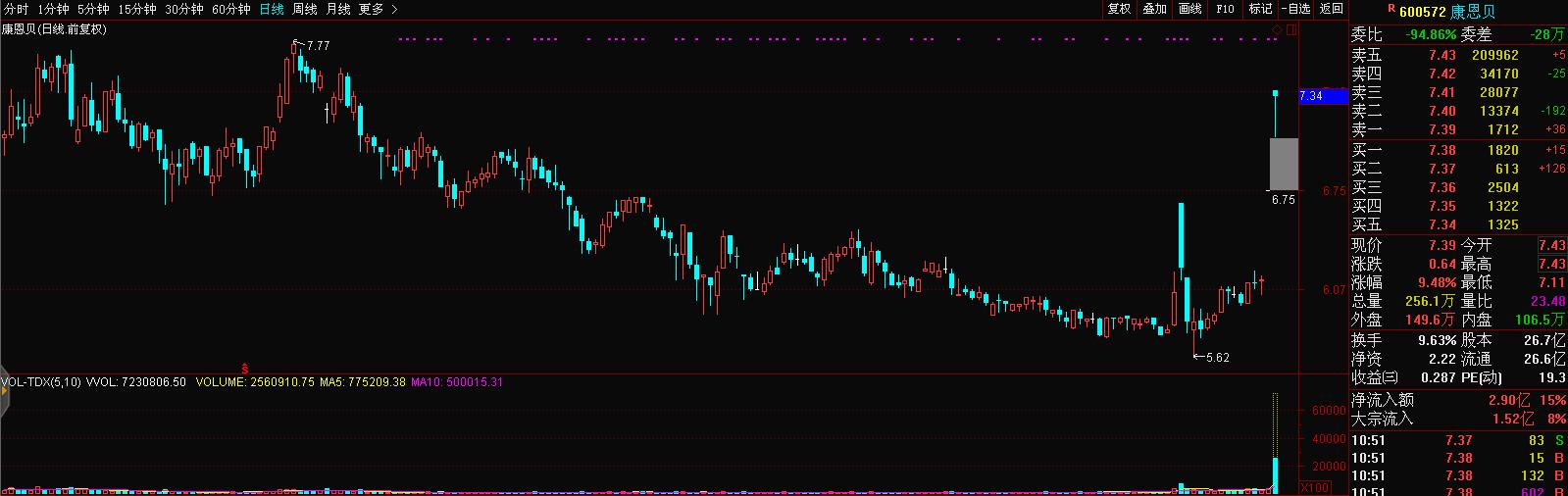 带你揭开工业*麻大**概念股，神秘的面纱！