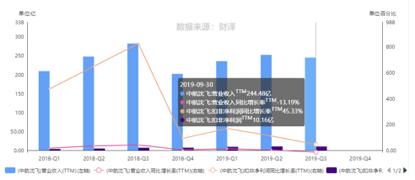 中航沈飞2022年到2027年战机数量,沈飞军工
