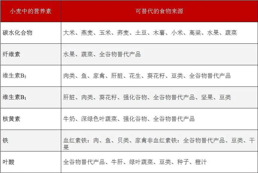 吃小麦过敏吃面粉会过敏吗,吃小麦过敏是怎么回事