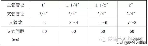 美肯空气源热泵操作手册,空气源热泵采暖书籍