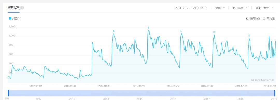 面对失业五种应对策略,面对失业的正确态度