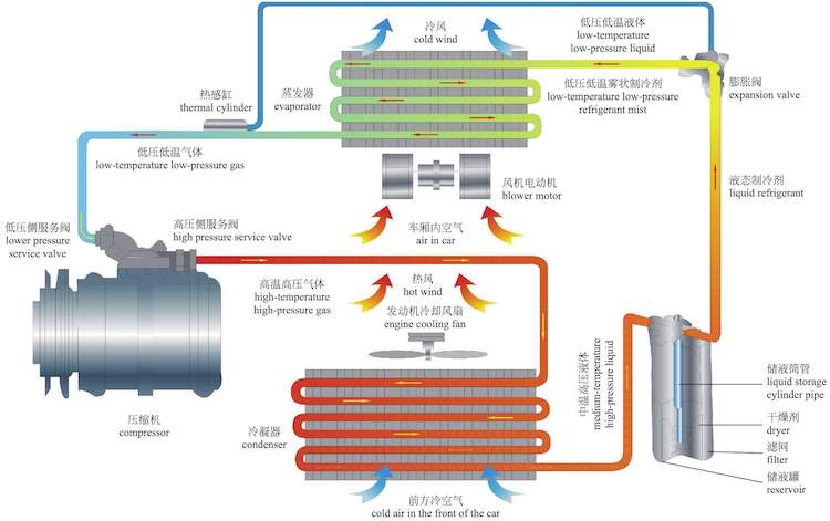 电动车空调制冷为什么不耗电,电动车空调eco真的省电吗