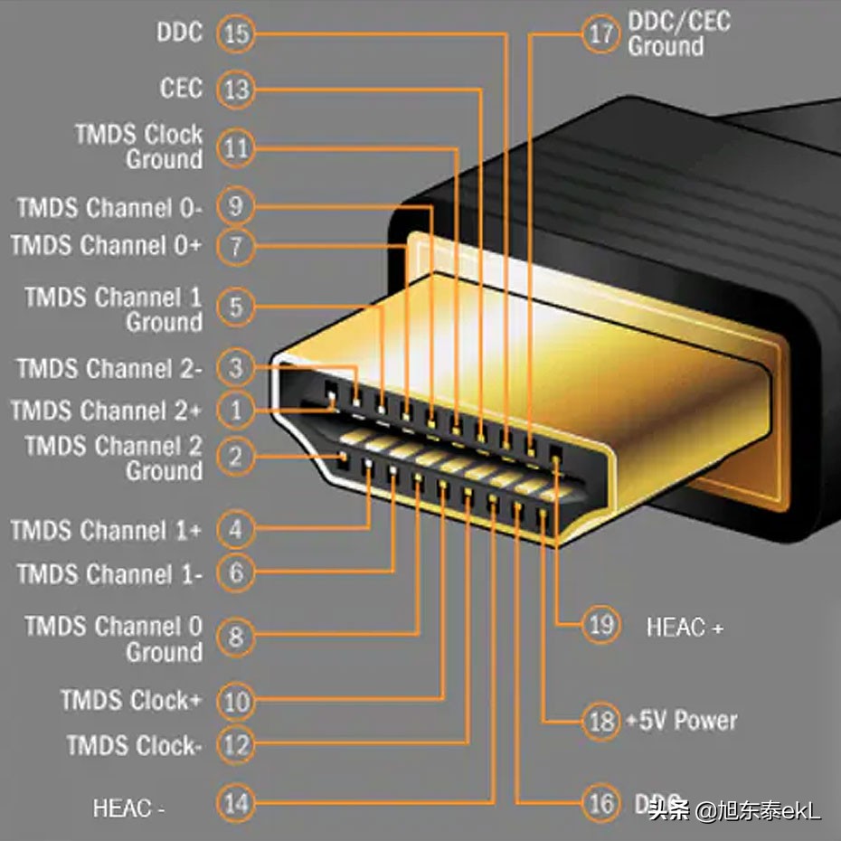 hdmi接口引脚定义图,焊接hdmi接口多少钱