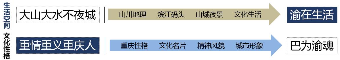巴国古城重庆,重庆的巴国城