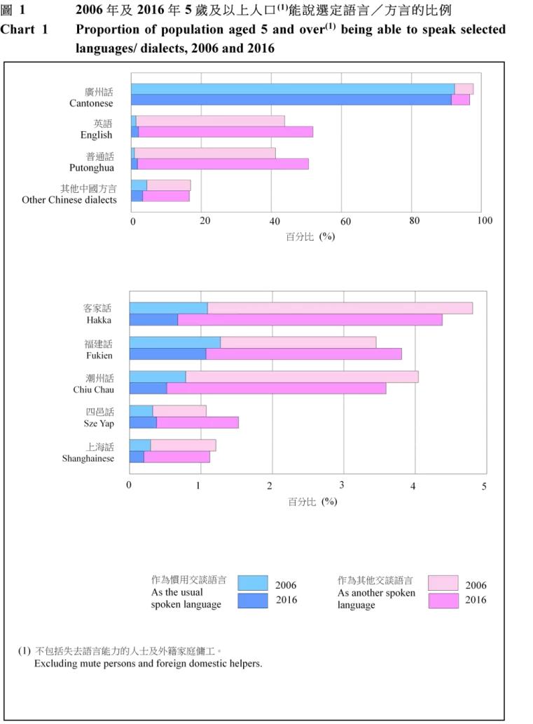 为什么台湾人不用简体字,为什么有很多人说粤语不是方言