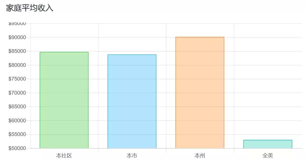 爱上了!库卡蒙格投资收益率破6%抢手房,兼具好学区,懂的人入场！