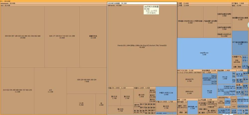 c盘满了怎么清理c盘空间留300g,c盘移到d盘后c盘还满怎么办