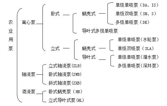 给排水水泵相关规范有哪些规定,给排水水泵使用方法