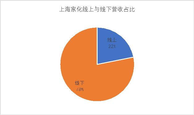 上海家化、珀莱雅与御家汇:谁能戴上化妆品“新国货”王冠?