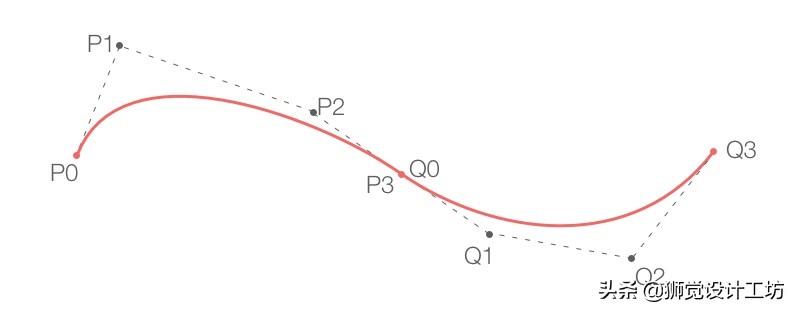 7000字长文深度解读,设计基础关于颜色的知识