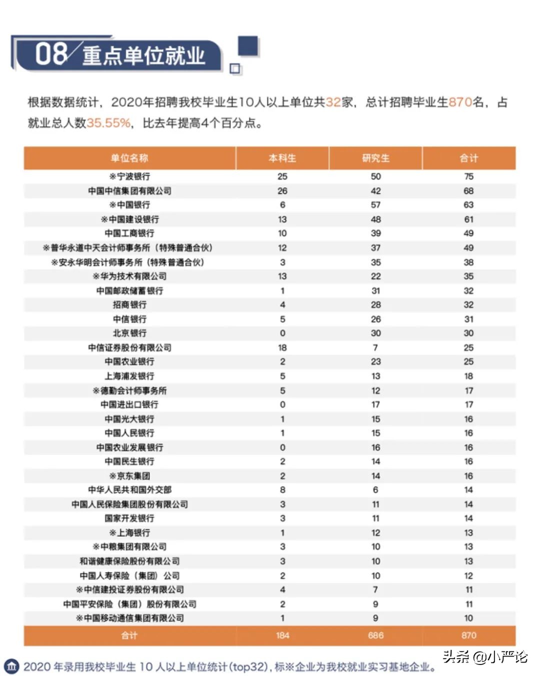 两财一贸金融硕士就业,两财一贸未来还有前途吗