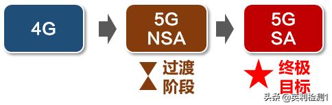 5g的nsa和sa哪一个费电,中国移动5g网是nsa还是sa