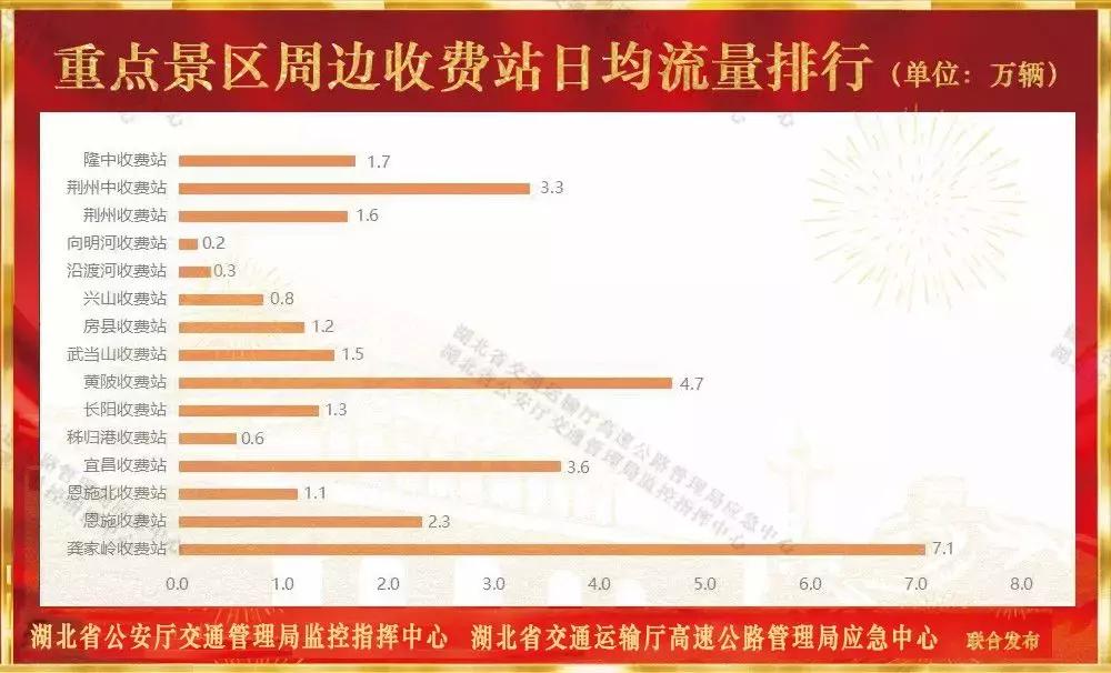 湖北高速交通出行注意事项,湖北哪几条公路适合自驾