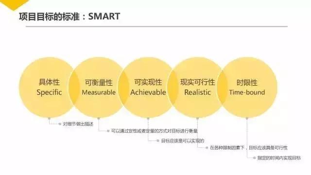 项目管理培训ppt下载,ppt一般多少页比较好