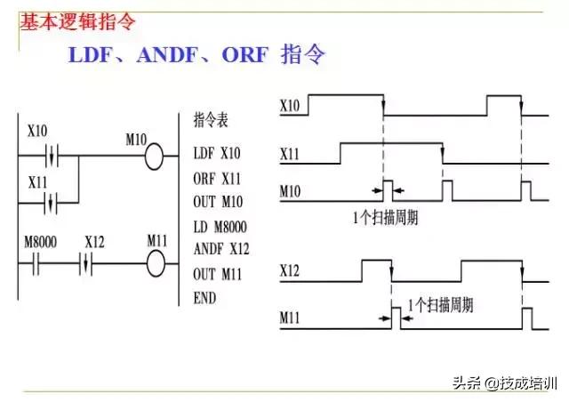 零基础plc入门全部视频教程,信捷零基础学plc入门到精通