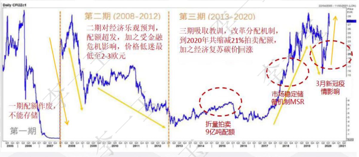 碳市场发展前景,国际最大碳排放交易市场