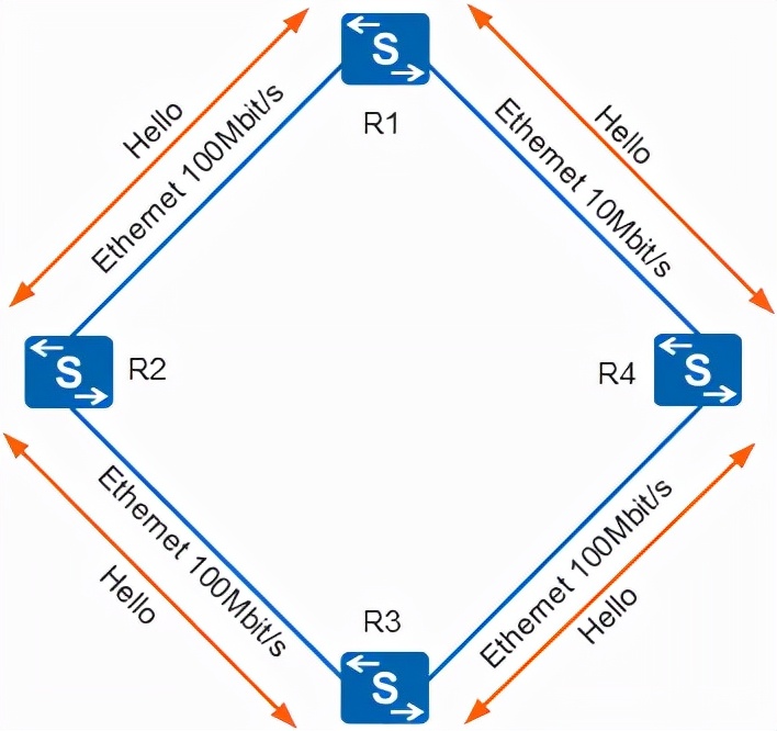 ospf配置详细教程原理,ospf工作原理及报文