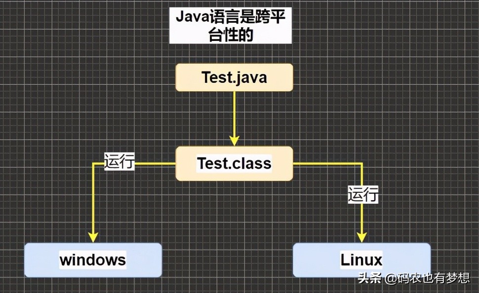 零基础学编程java多线程,零基础学编程java难不难