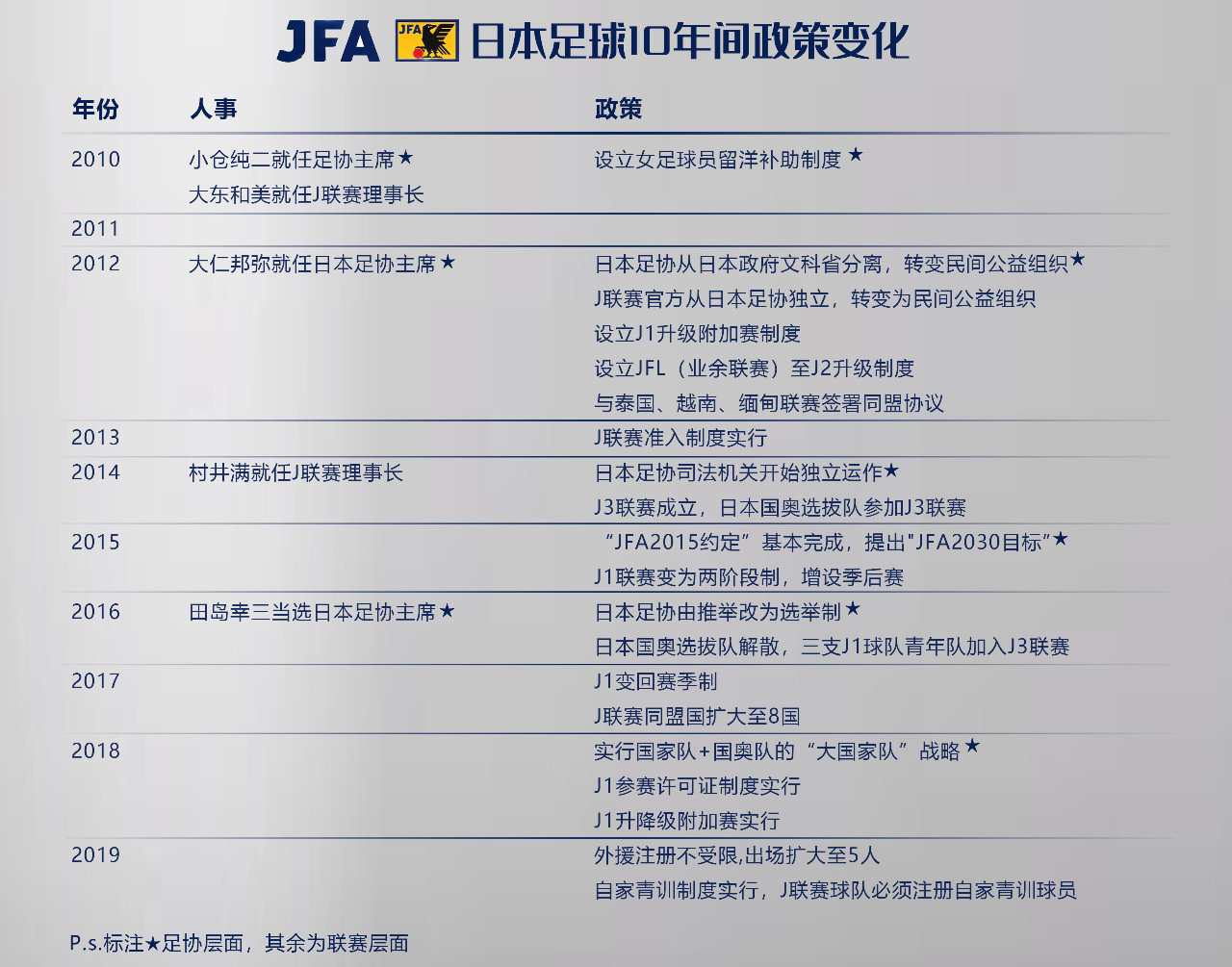 中国足球与日本足球的区别,日本足球发展这么好吗