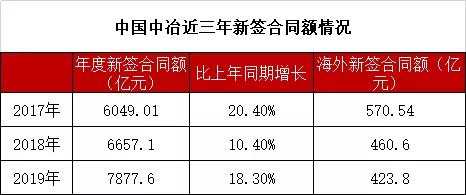 中国中冶有什么新突破,中国中冶2023营业额