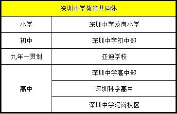 孩子上名校难？盘点深圳20家教育集团及校区