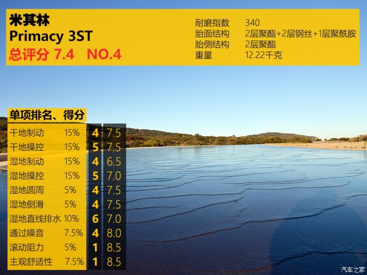 性价比最高的国产轮胎测试,中国轮胎海外测试suv