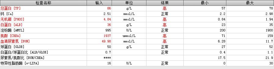 当猫咪遇见病痛,当猫咪突发心脏病如何急救