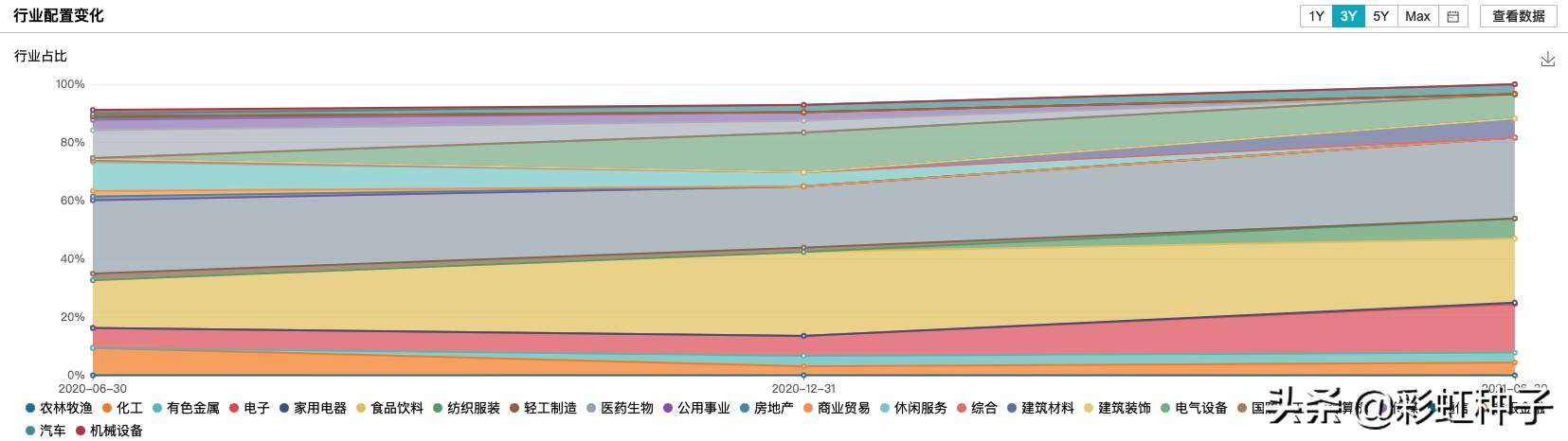 009391汇添富优质成长混合基金,008026汇添富混合型基金