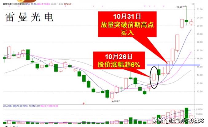 牛散选股策略大揭秘,牛散抓妖股技巧