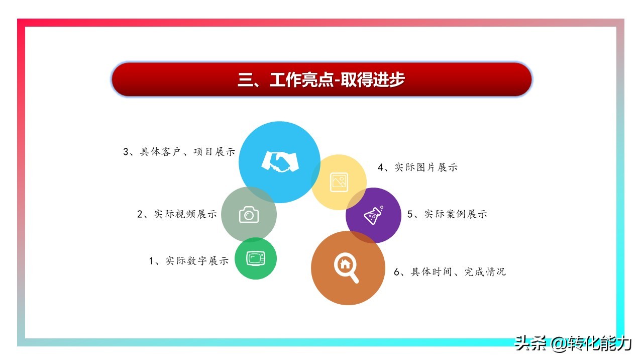 销售2021年总结及2022年计划ppt,下半年规划ppt思路