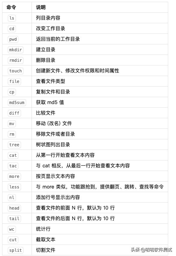 linux操作系统培训,linux日常运维需要做什么