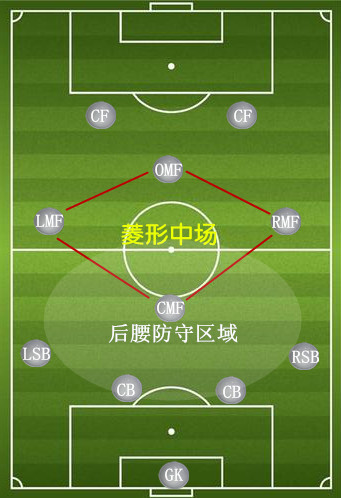 足球各种战术以及阵型详解,论防守的重要性足球