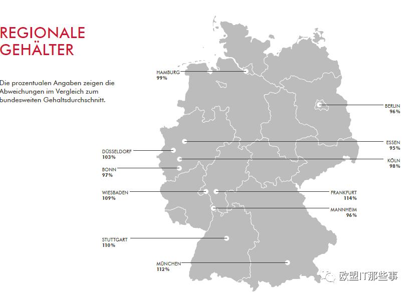 德国IT行业全球排几,德国it公司收入排名