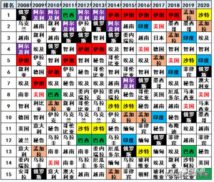 真的好用的七个国产品牌,十大国外最受欢迎的国产品牌