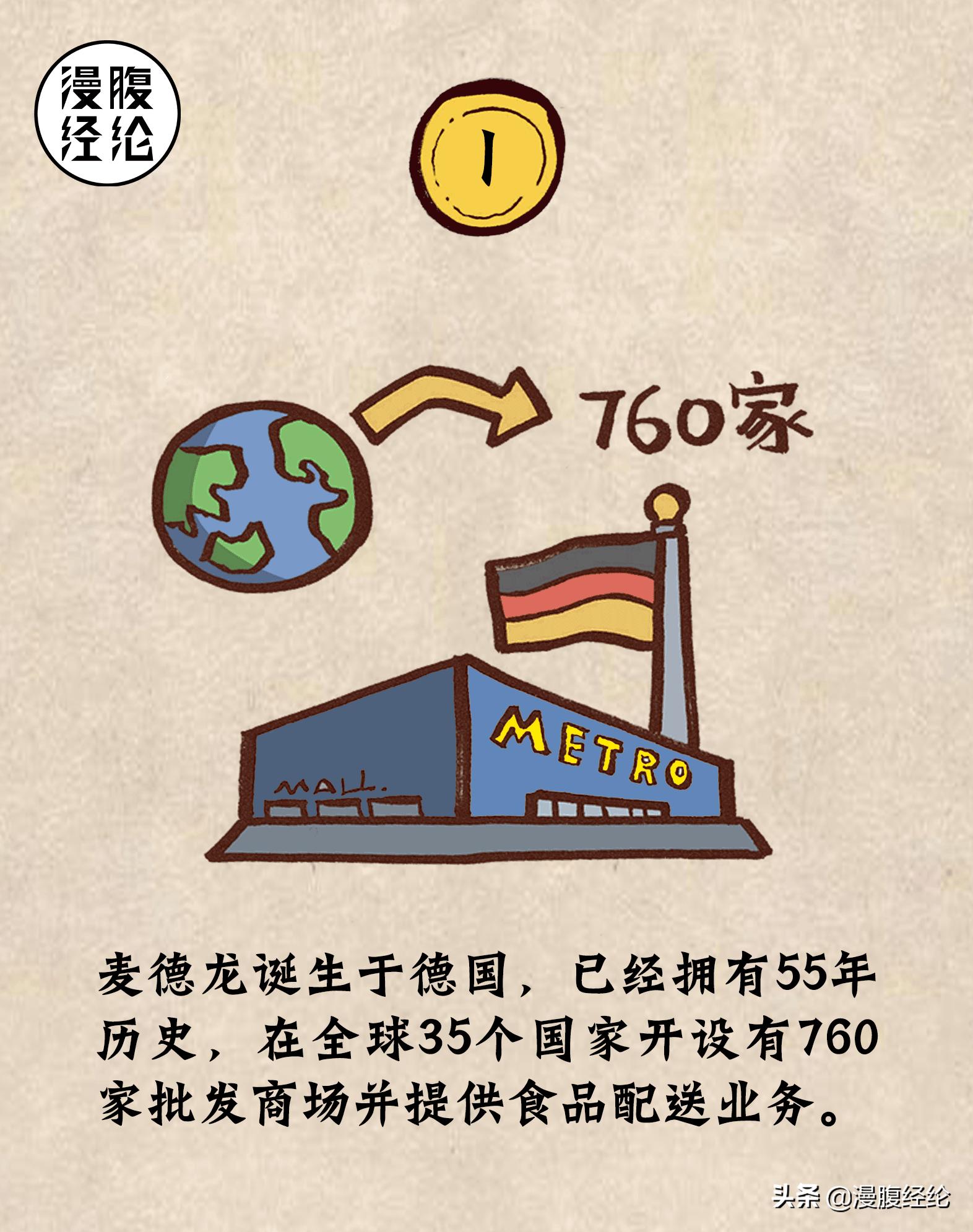 麦德龙中国分布图,麦德龙全部视频